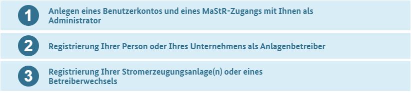 Ein Balkonkraftwerk im Marktstammdatenregister anmelden (Bundesnetzagentur - MaStR)