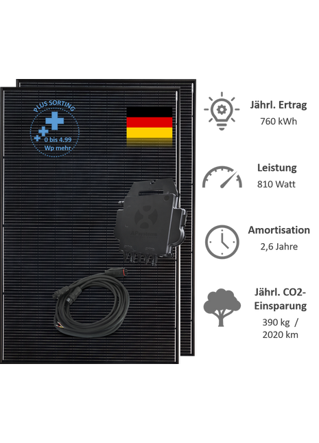 Selberbauen Balkonkraftwerk 810Watt Turbo