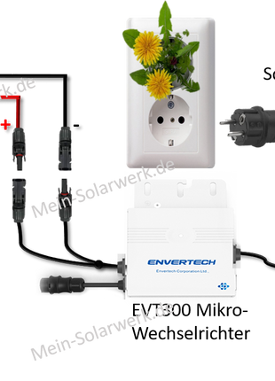 Selberbauen Balkonkraftwerk 400Watt Turbo